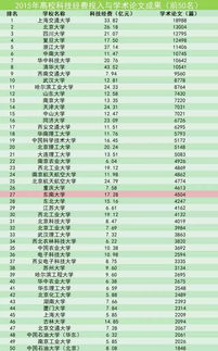 東南大學(xué)技術(shù)轉(zhuǎn)讓收入位列全國高校第二，彰顯科技創(chuàng)新與成果轉(zhuǎn)化強(qiáng)勁實(shí)力